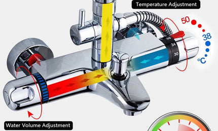 Baterie Termostatică pentru Baie – Mixer Apă Caldă și Rece cu Control Inteligent al Temperaturii
