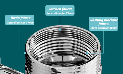 Extensor pentru Robinet cu Aerator 1440° – Filtru Antistropire și Economisire Apă