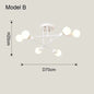 Model B